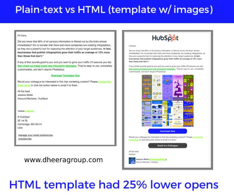 Difference Between HTML and Plain Text Email Campaigns