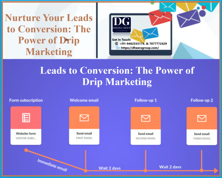 Nurture Your Leads to Conversion: The Power of Drip Marketing 1 drip marketing