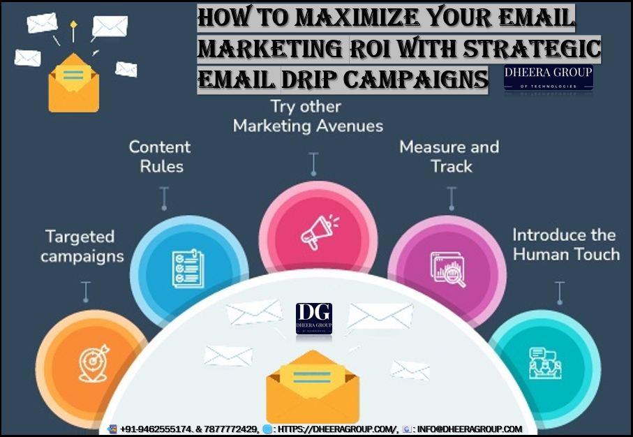 How to Maximize Your Email Marketing ROI with Strategic Email Drip Campaigns 1 Email Marketing ROI