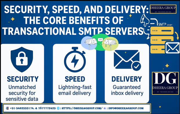 Transactional SMTP Servers 1
