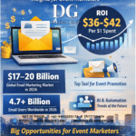 Email Marketing Market in 2026