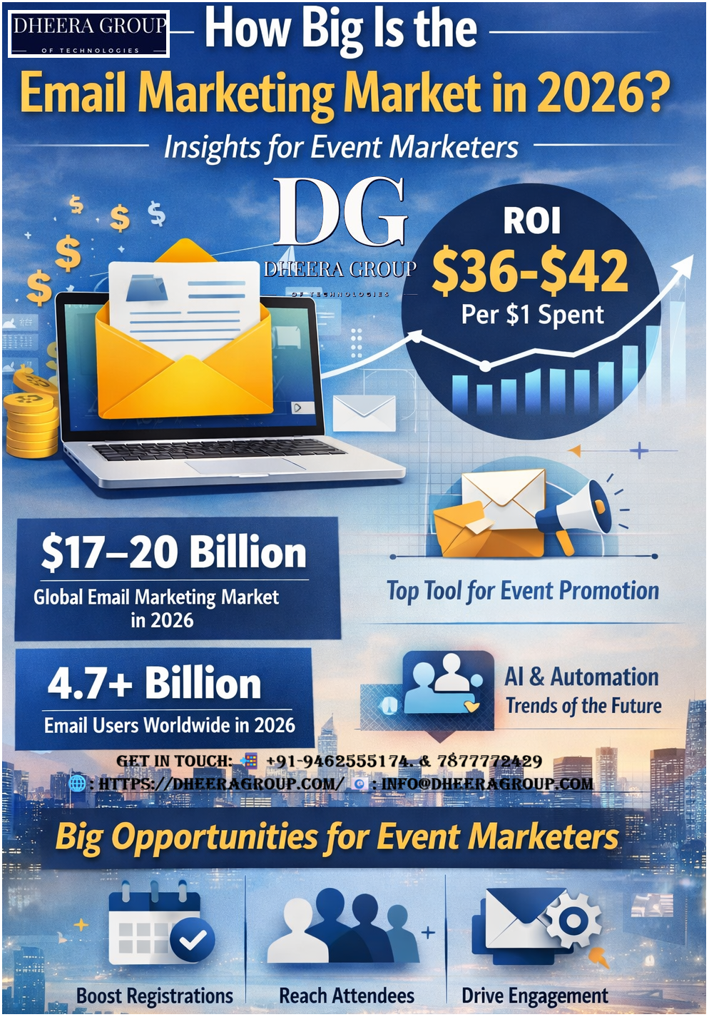 Email Marketing Market in 2026