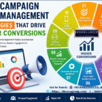 10 Campaign Management Strategies That Drive Higher Conversions 1 Campaign Management Strategies
