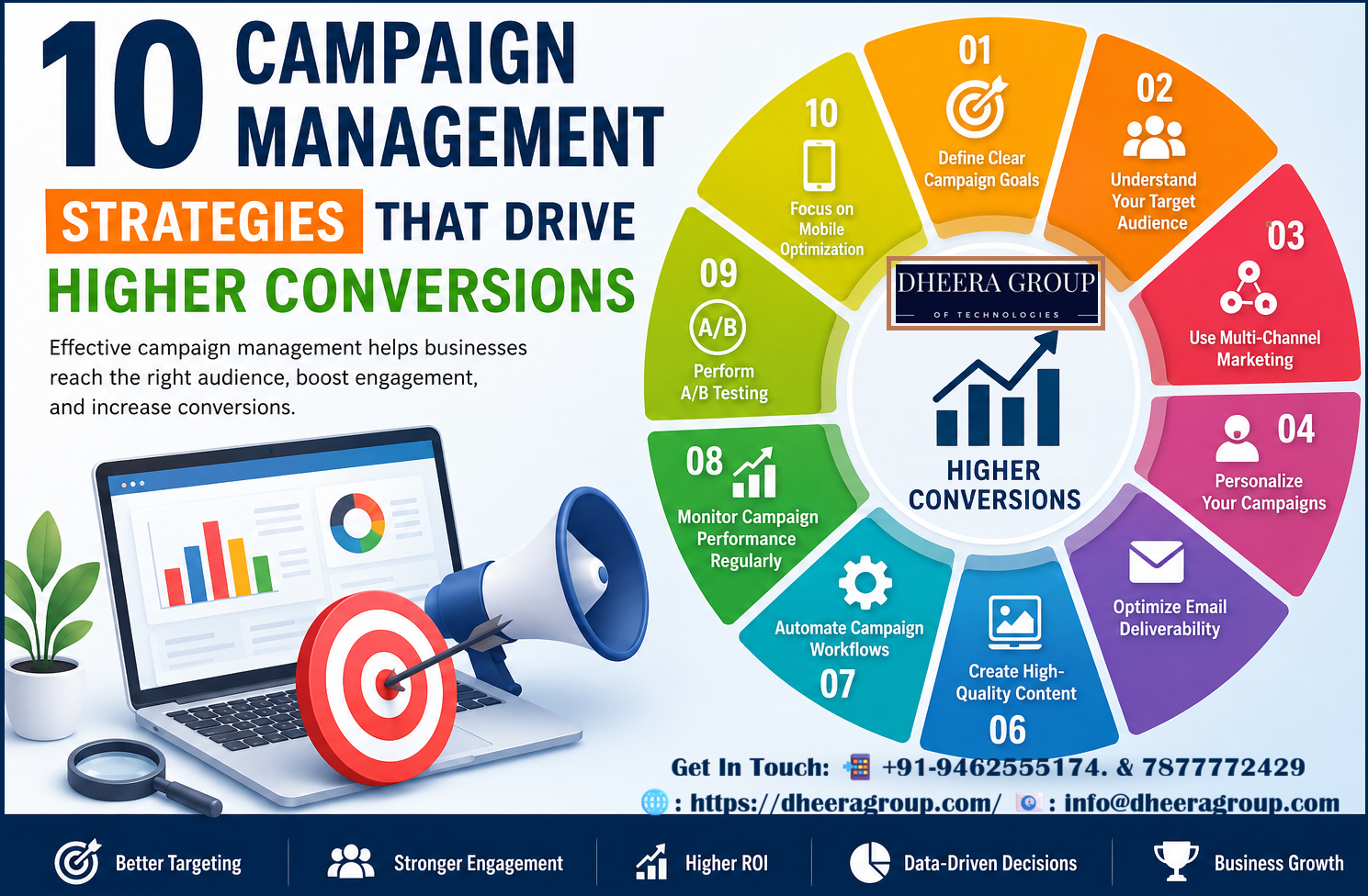 10 Campaign Management Strategies That Drive Higher Conversions