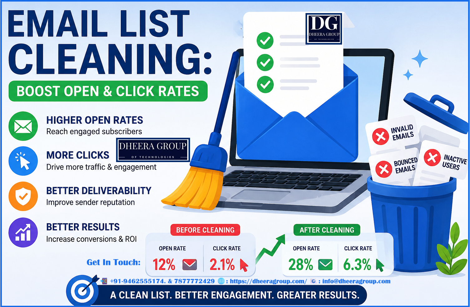 Why Regular Email List Cleaning Boost Open and Click Rates 1 Why Regular Email List Cleaning Boost Open and Click Rates