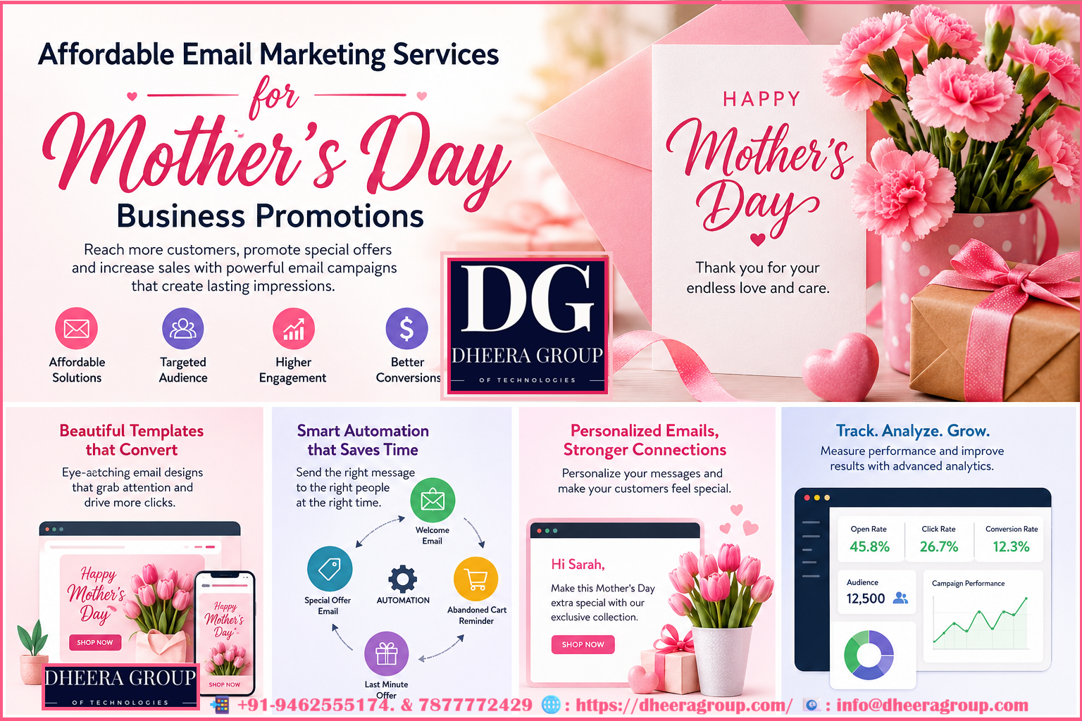 Affordable Email Marketing Services