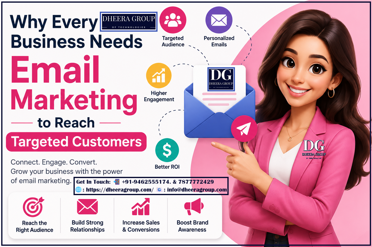Why Every Business Needs Email Marketing to Reach Targeted Customers