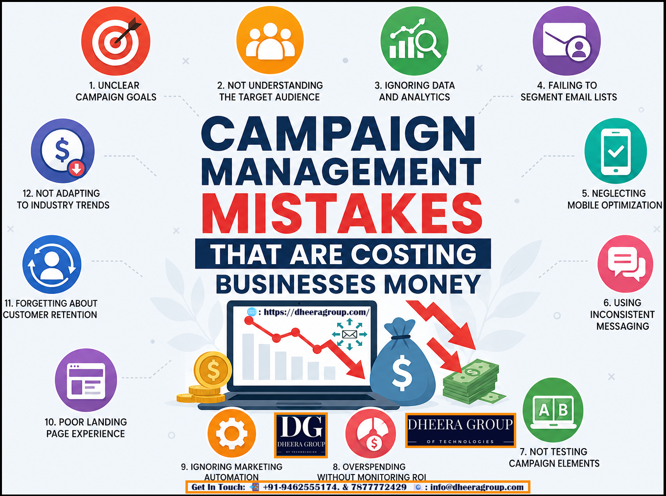 Campaign Management