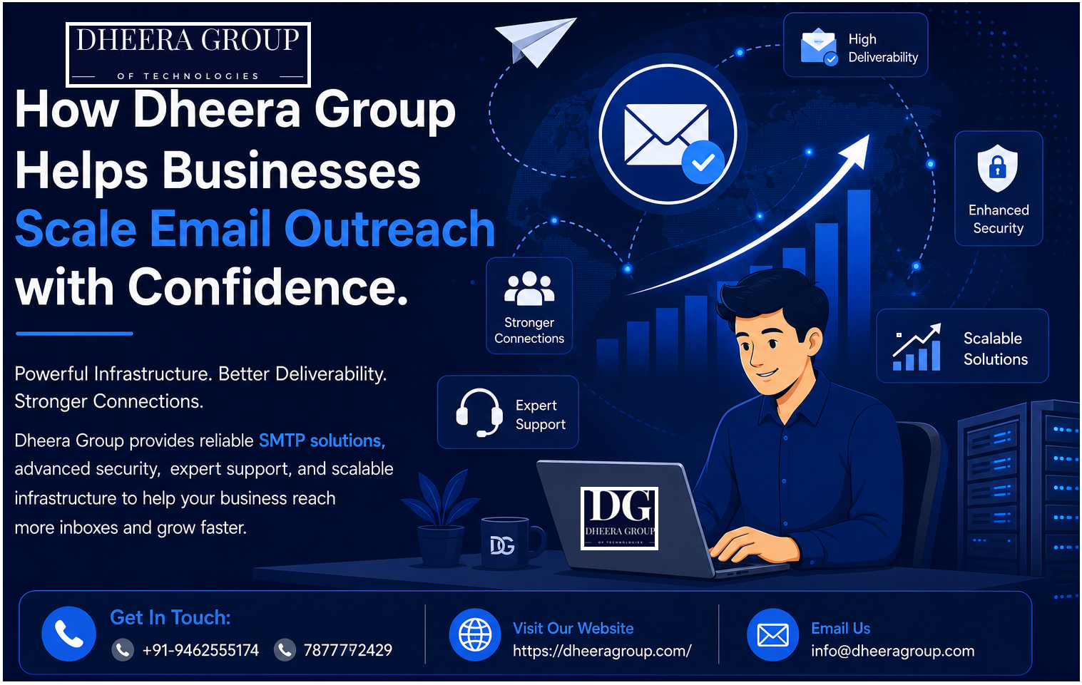 How Dheera Group Helps Businesses Scale Email Outreach with Confidence