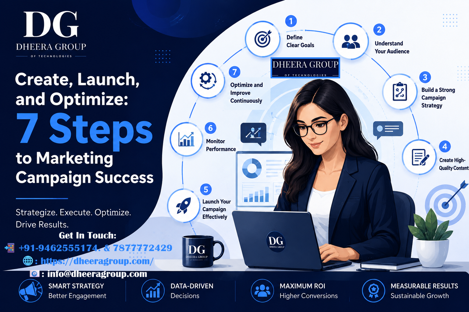 Create, Launch, and Optimize: 7 Steps to Marketing Campaign Success 1 Create, Launch, and Optimize: 7 Steps to Marketing Campaign Success