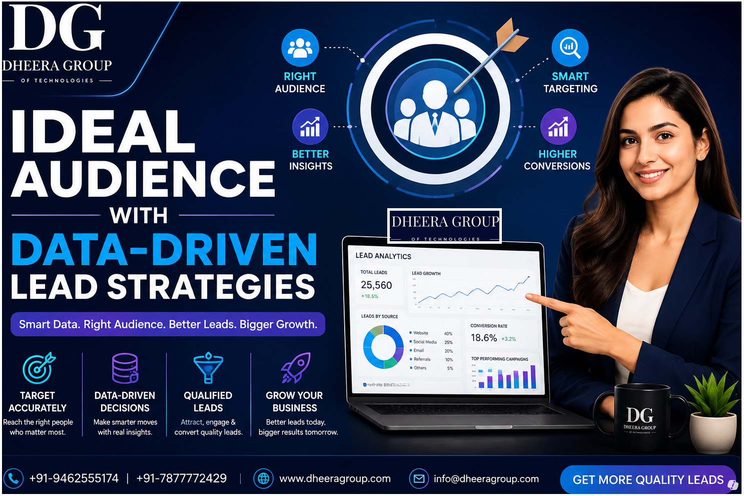 Ideal Audience with Data-Driven Lead Strategies