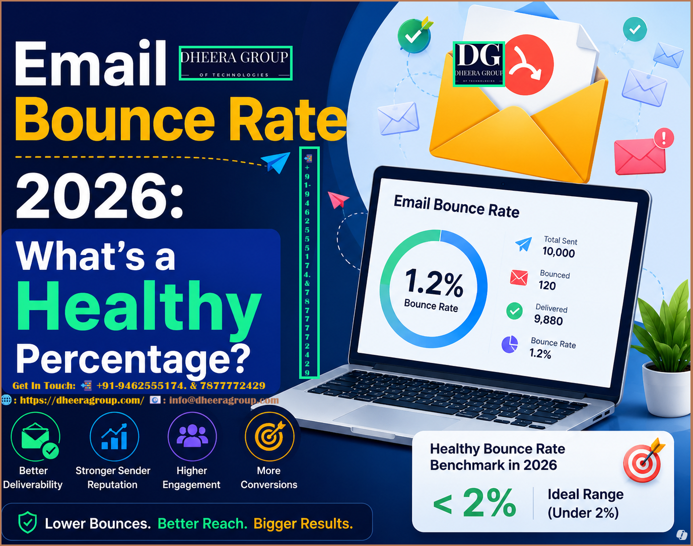 Email Bounce Rate 2026: What’s a Healthy Percentage? 1 Email Bounce Rate 2026: What’s a Healthy Percentage?