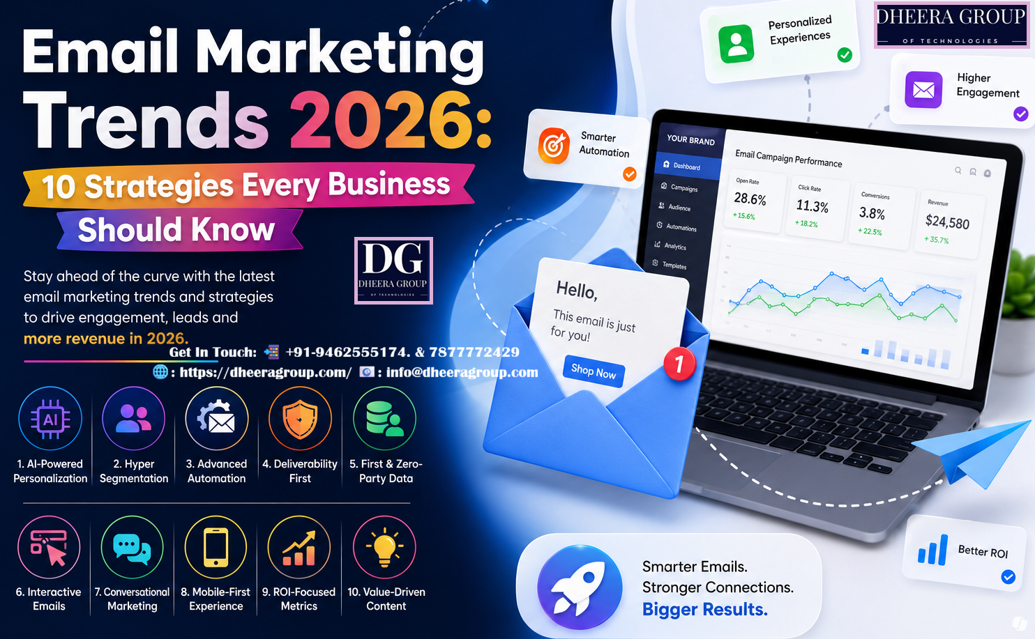 Email Marketing Trends 2026: 10 Strategies Every Business Should Know 1 Email Marketing Trends 2026