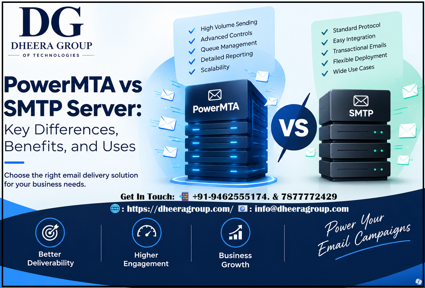 PowerMTA vs SMTP Server: Key Differences, Benefits, and Uses